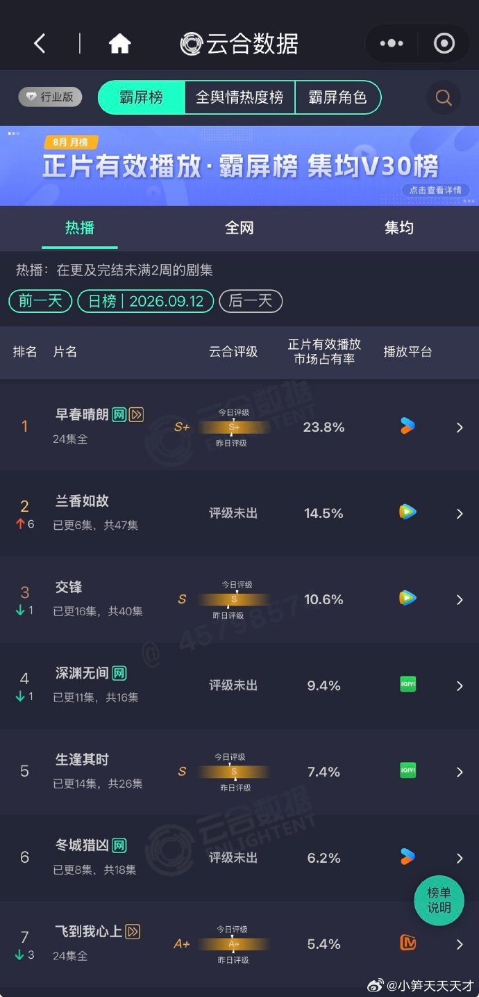 兰香如故第二兰香如故14.5 兰香如故14.5%第二 ​​​