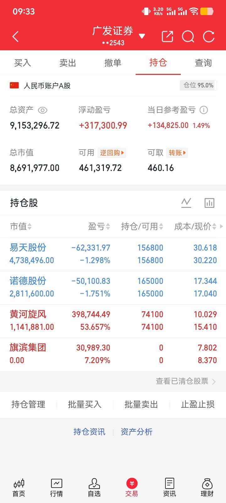 兄弟姐妹们！重要通知；我的黄河旋风 已下车；收到回复178