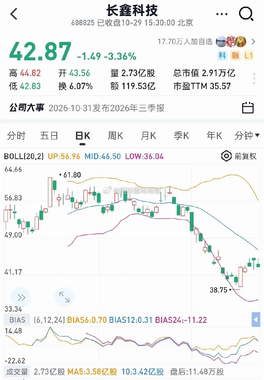 长鑫科技当下最核心的矛盾：站在这一轮存储周期的相对高位，海内外大厂同步大举扩产，