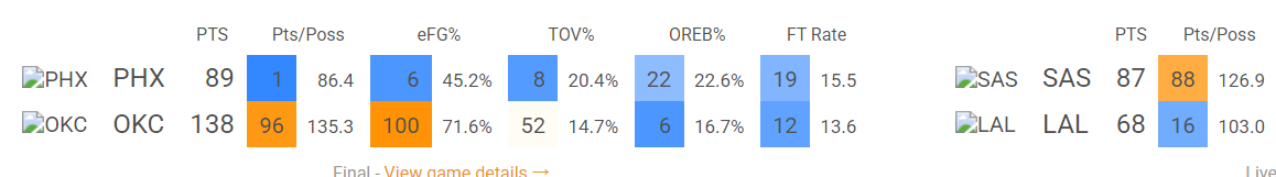 攻不行防也不行 