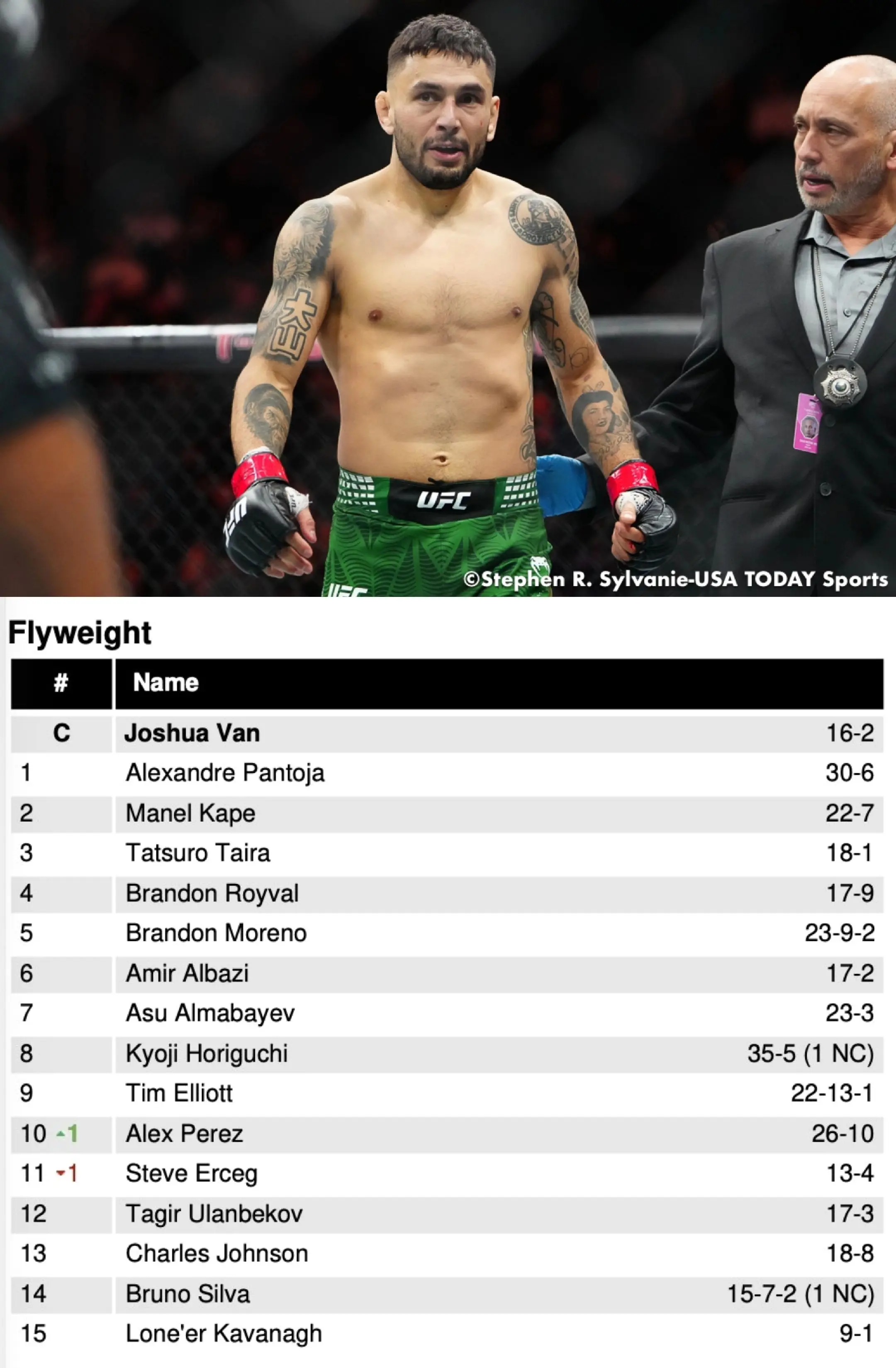 ufc 最新排名。