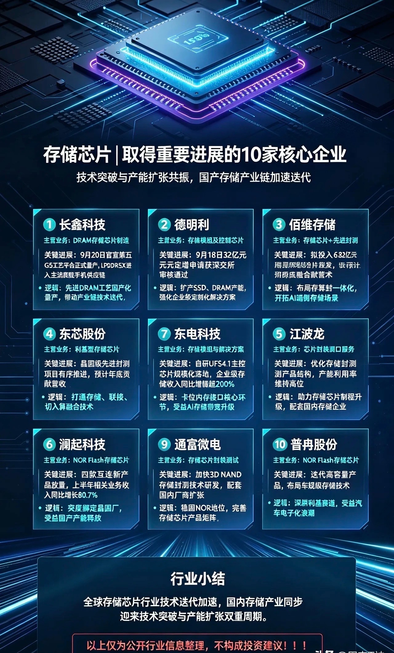 存储芯片｜取得重要进展的10家核心企业：1. 长鑫科技主营业务：DRAM存储芯片