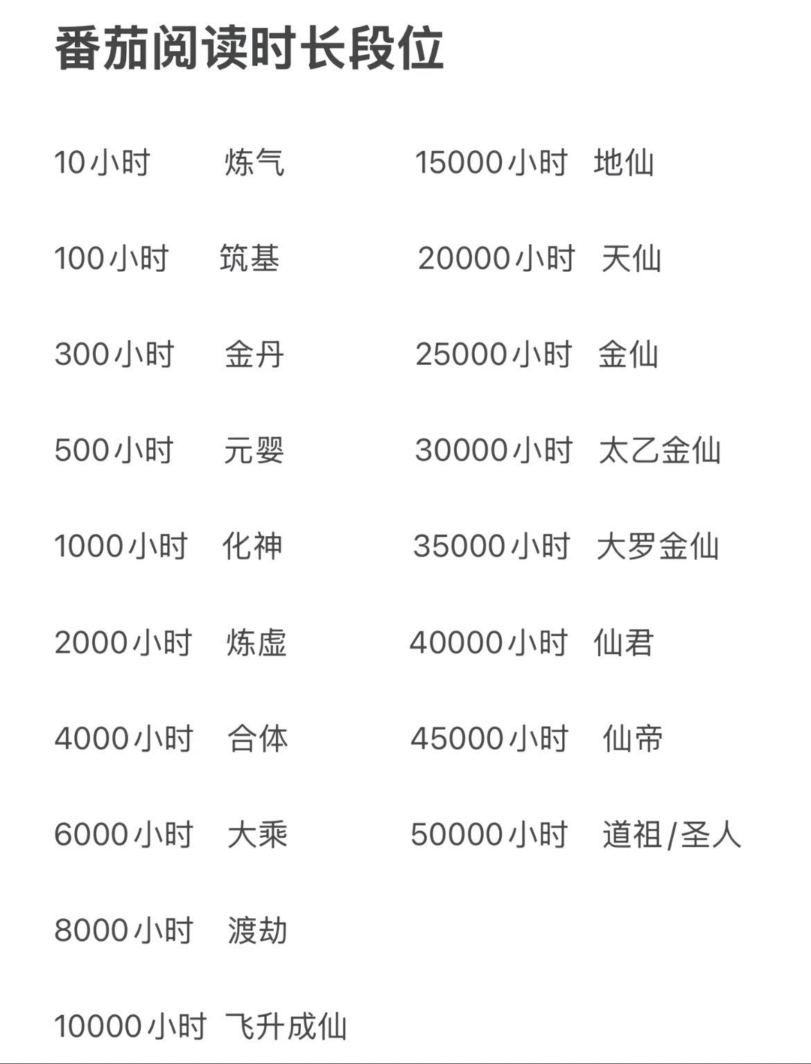 番茄段位排行榜，请诸君上榜入座