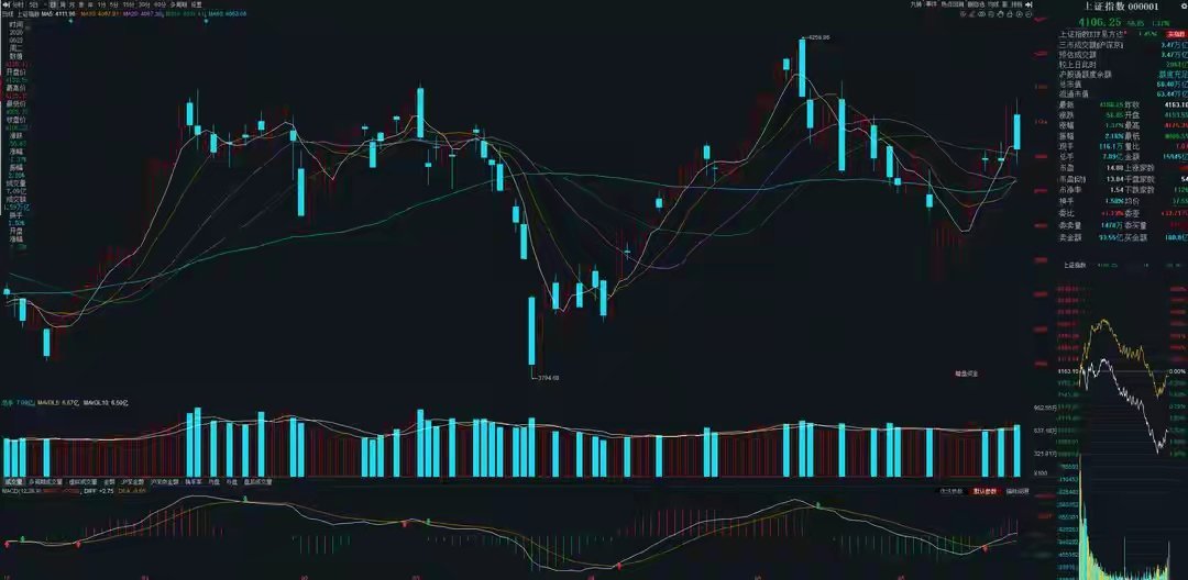 6月24号A股策略：科技板块剧烈震荡仅因短期涨幅透支，暂无实质性风格切换信号一、