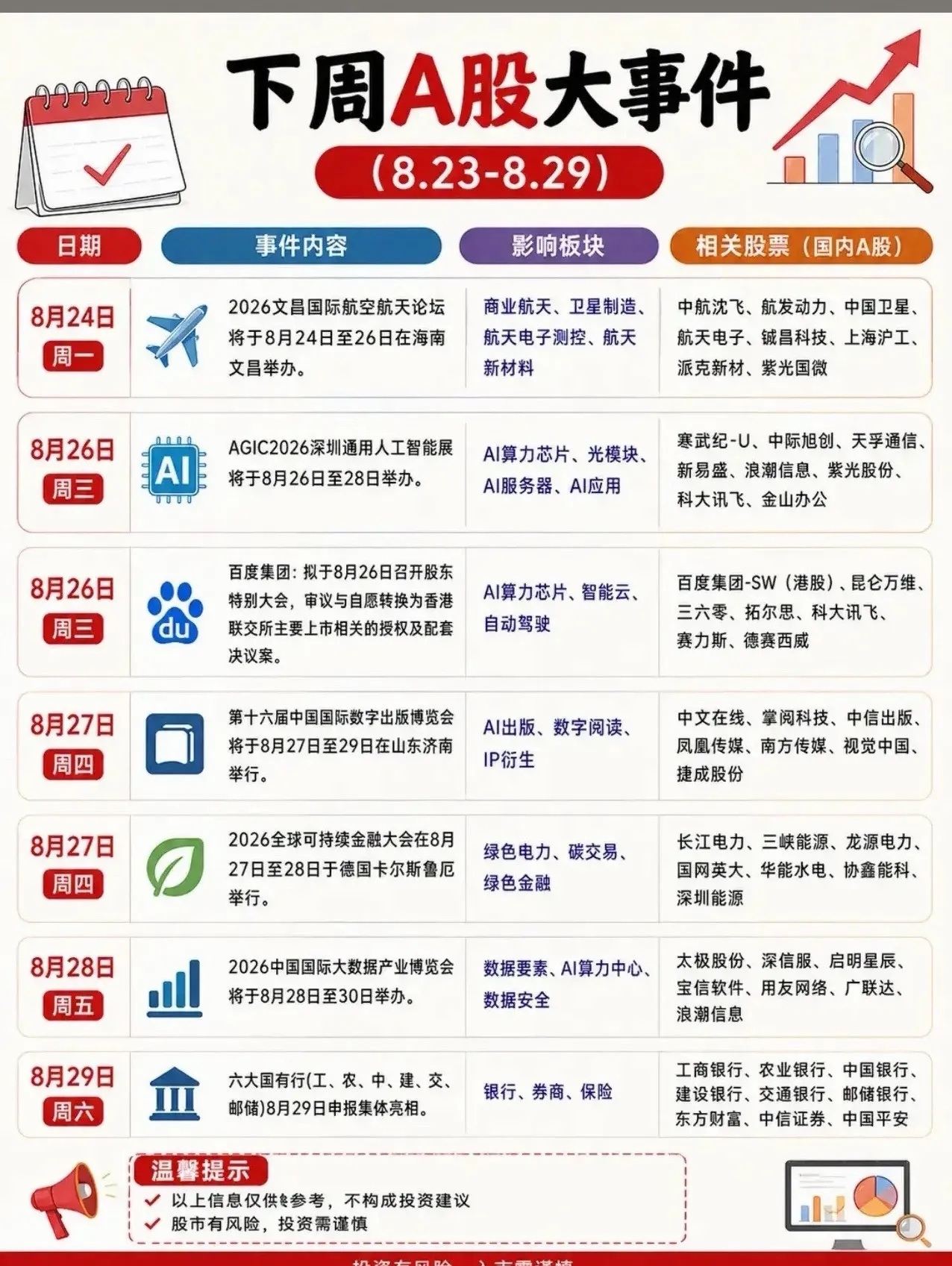 下周A股大事日历｜多场产业会议来袭，这些方向值得重点留意 