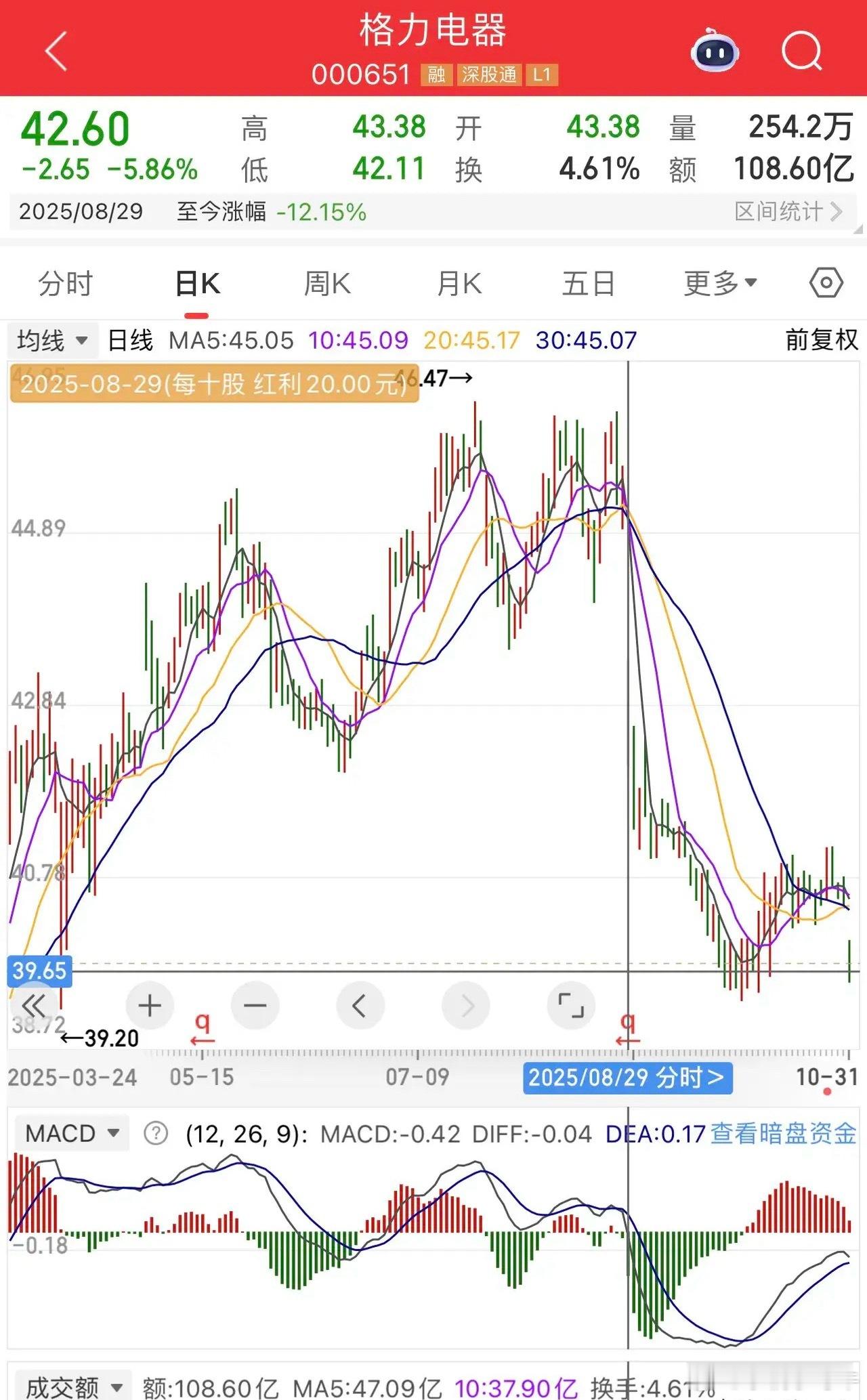 盘点A股高股息封神榜上的公司，因为分红派息后有除权所以股息分三点看：一是分红后股