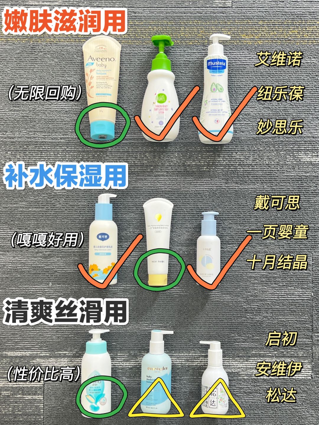 直接码住！选宝宝身体乳一定要避雷的几款