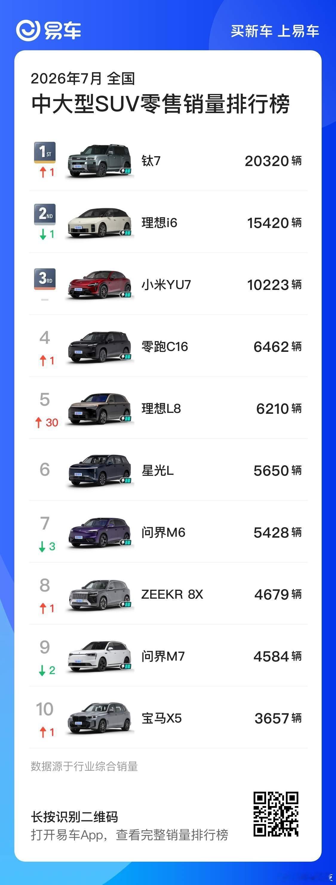 新能源汽车的“核按钮”已按下，燃油车日子真不好过了，大家支持国产新能源汽车就完事