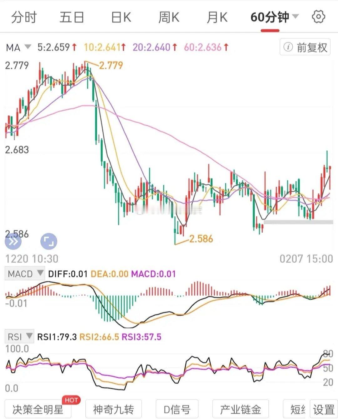 总是买入过高的原因，被市场波动迷惑。市场呈现的现象让你相信买入价格便宜，一定能加