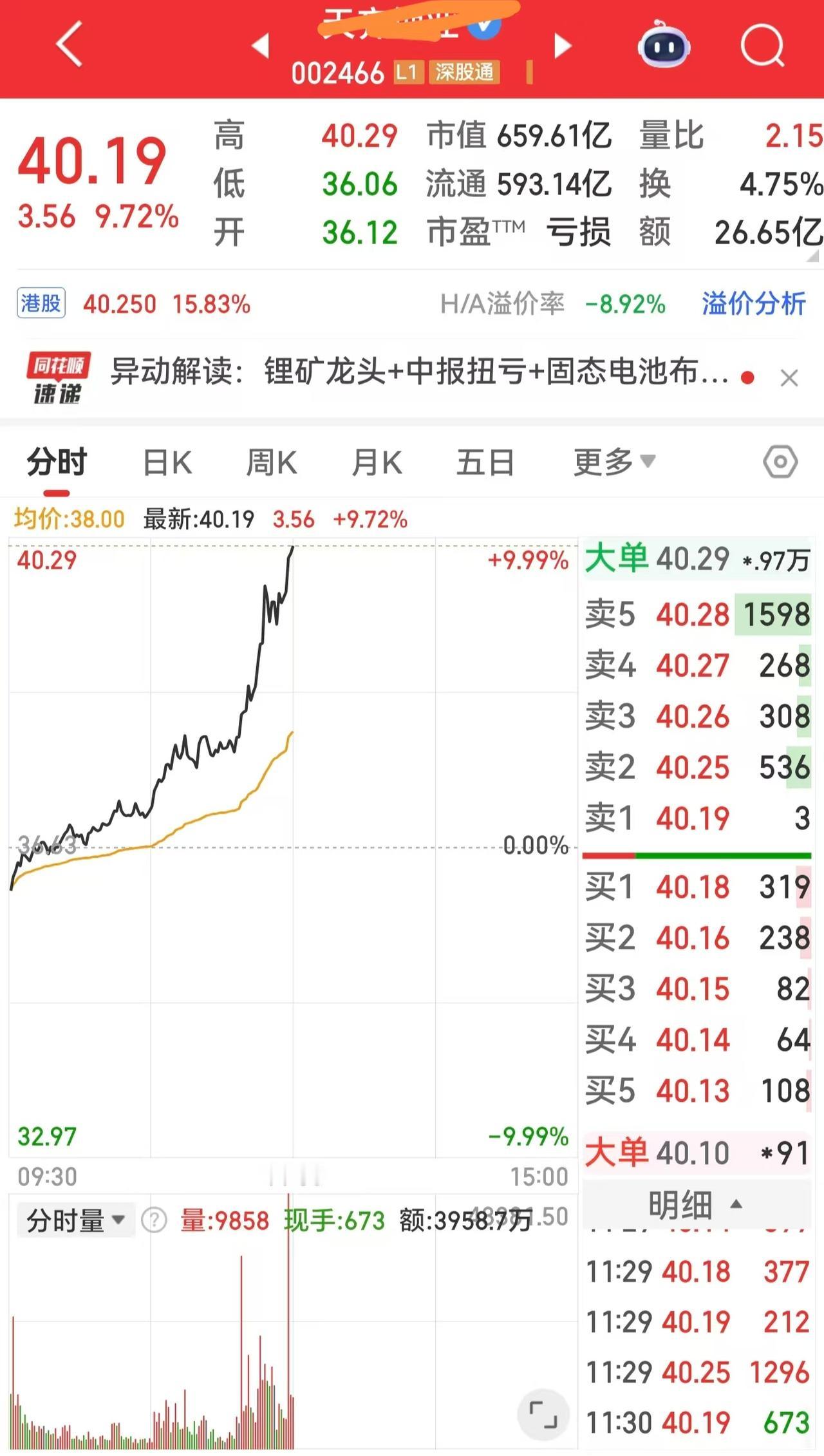 不可思议！家里有矿的是涨的飞起？到底是逻辑反转？还是纯情绪博弈？

今天A股盘面
