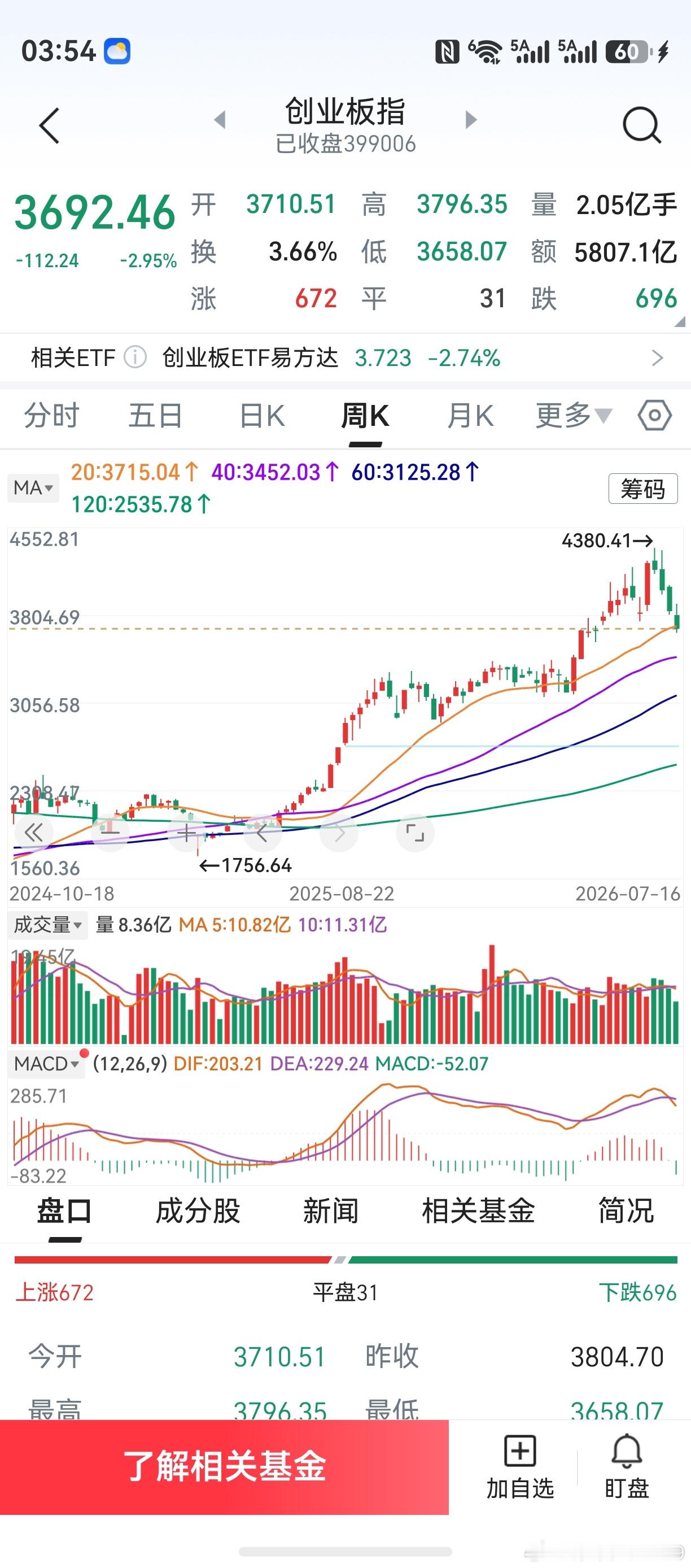 预设创业板本周五或下周见到低点。那么，最后一轮行情，领涨主线是什么？生物医药，还
