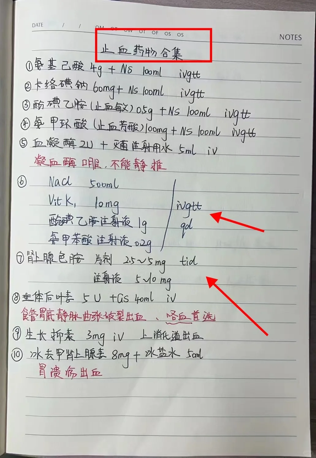止血药物合集