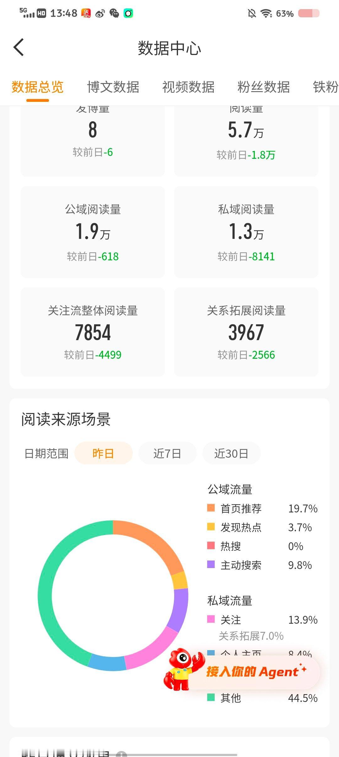全绿 