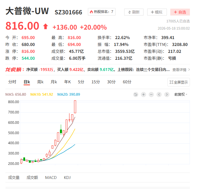 【大普微：股价波动较大 明起停牌核查】大普微公告称，公司股票于2026年5月14