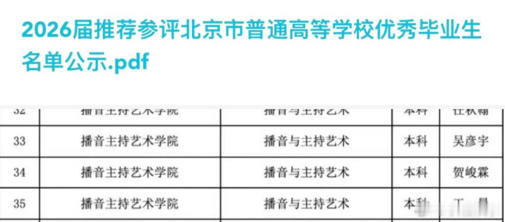 贺峻霖入选优秀毕业生贺峻霖入选中传优秀毕业生你好星期六时代少年团 复制粘贴
