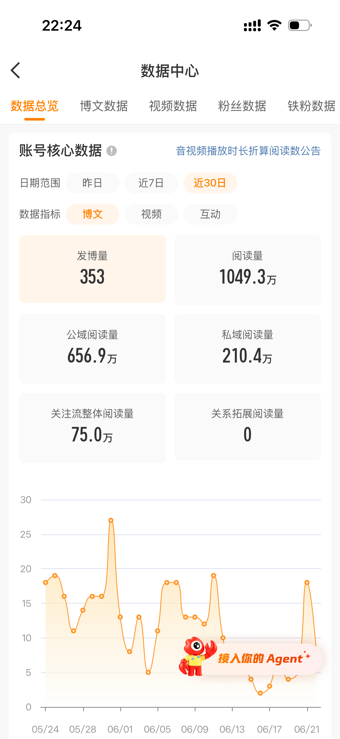 被狙成这样我还是有1000w阅读量