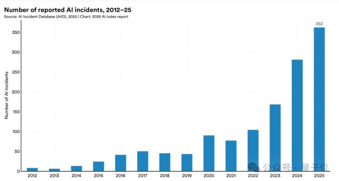 斯坦福年度结论：中美大模型已没差距