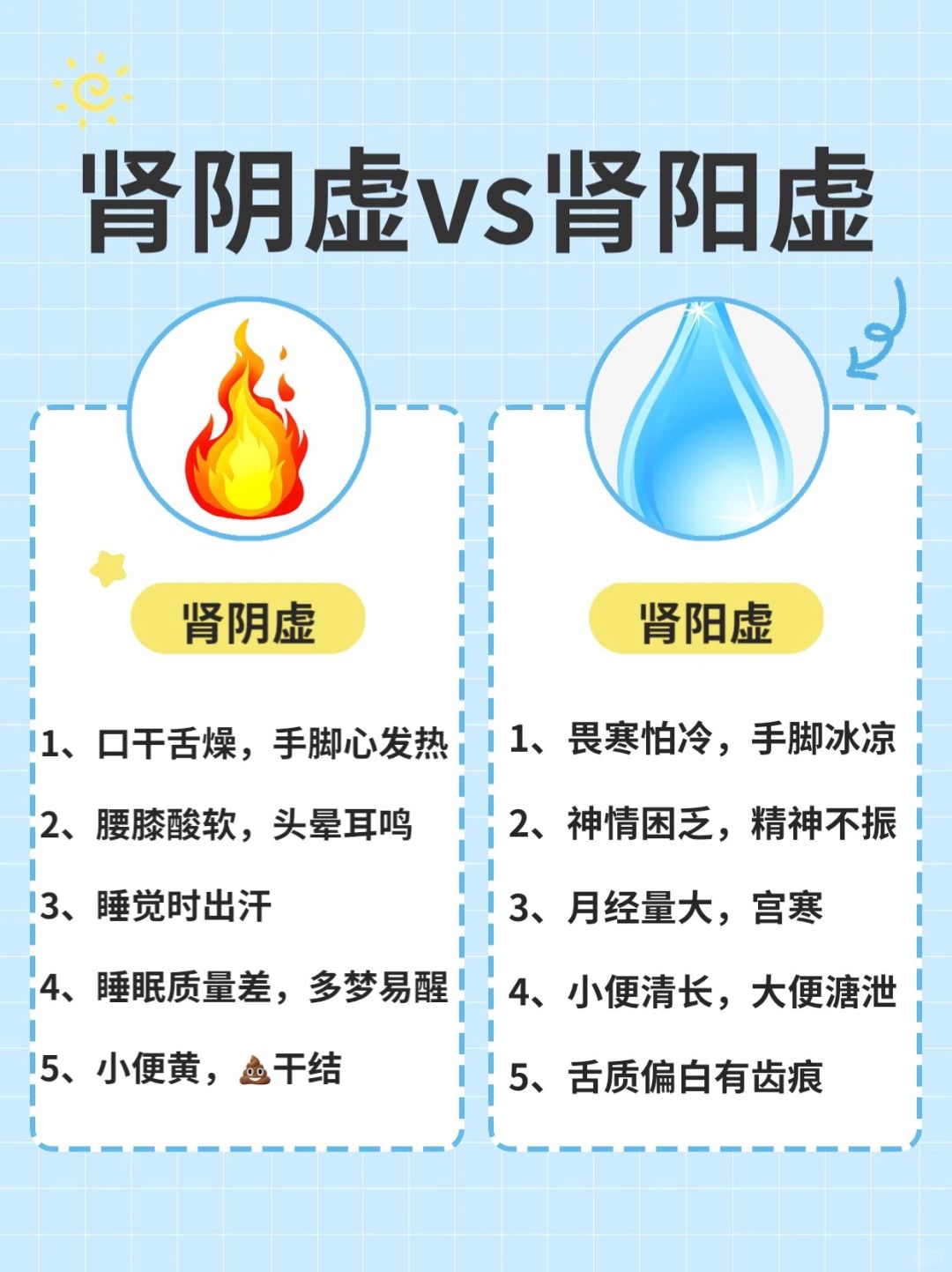 肾虚老的快，冬日男女都要养肾
肾阴虚vs肾阳虚
肾阴虚
经常口干舌燥，手脚心发热...