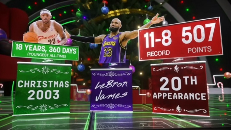 明天将是詹姆斯生涯第20次参加圣诞大战，此前他圣诞大战的战绩为11胜8负，共砍下