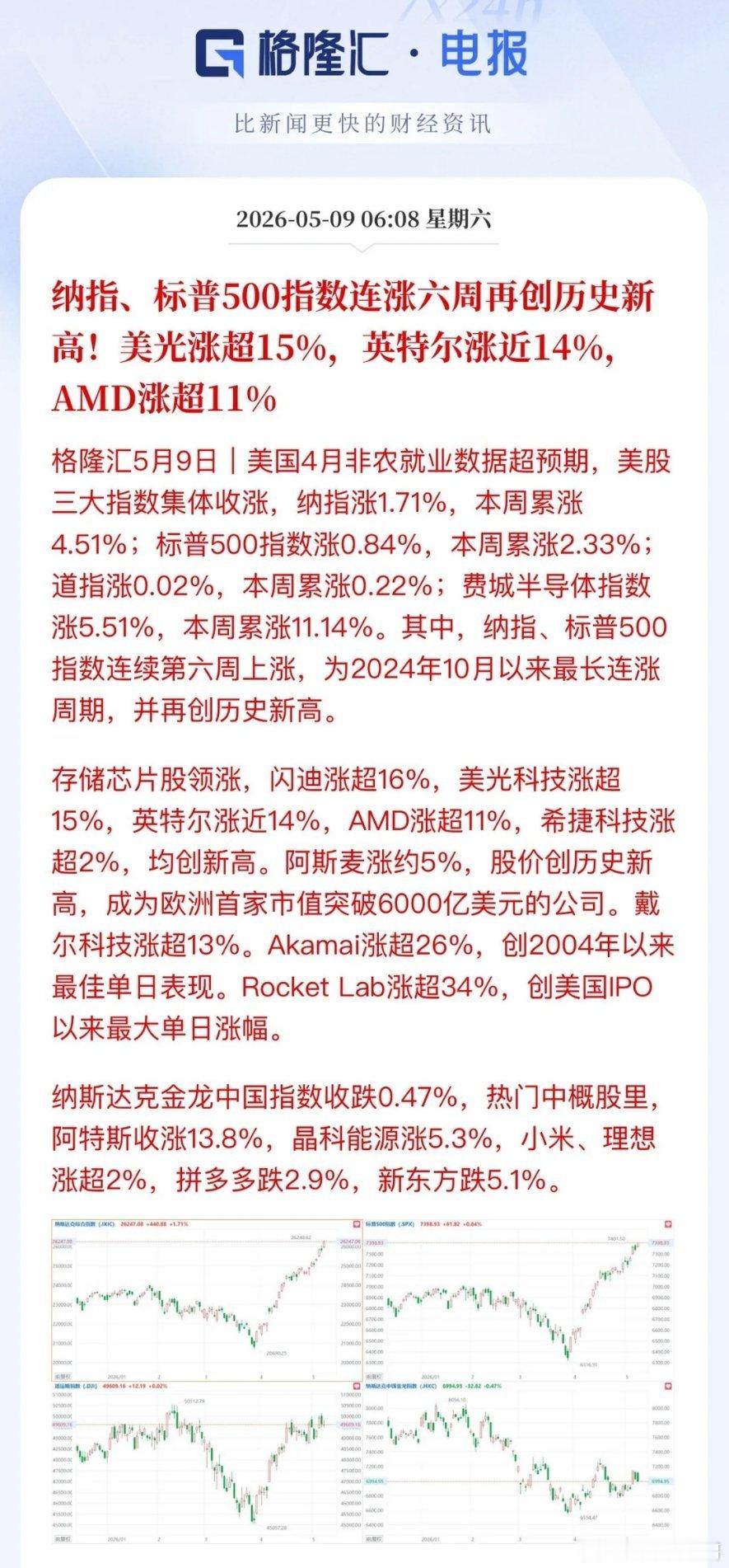 CPU站上风口，英特尔一年涨幅达到10倍！英特尔和耐克，作为亚洲投资人最喜欢的两