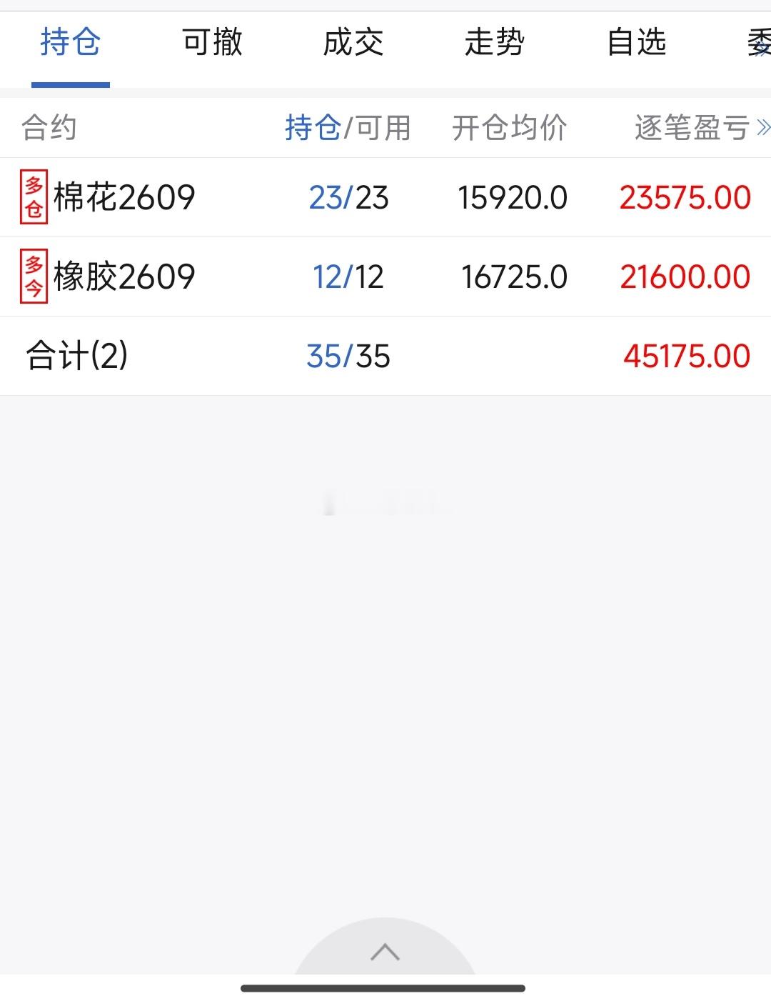 最新。目前持仓：橡胶、棉花。持仓变动：这两天平推氧化铝，止盈烧碱，止损白糖，新开