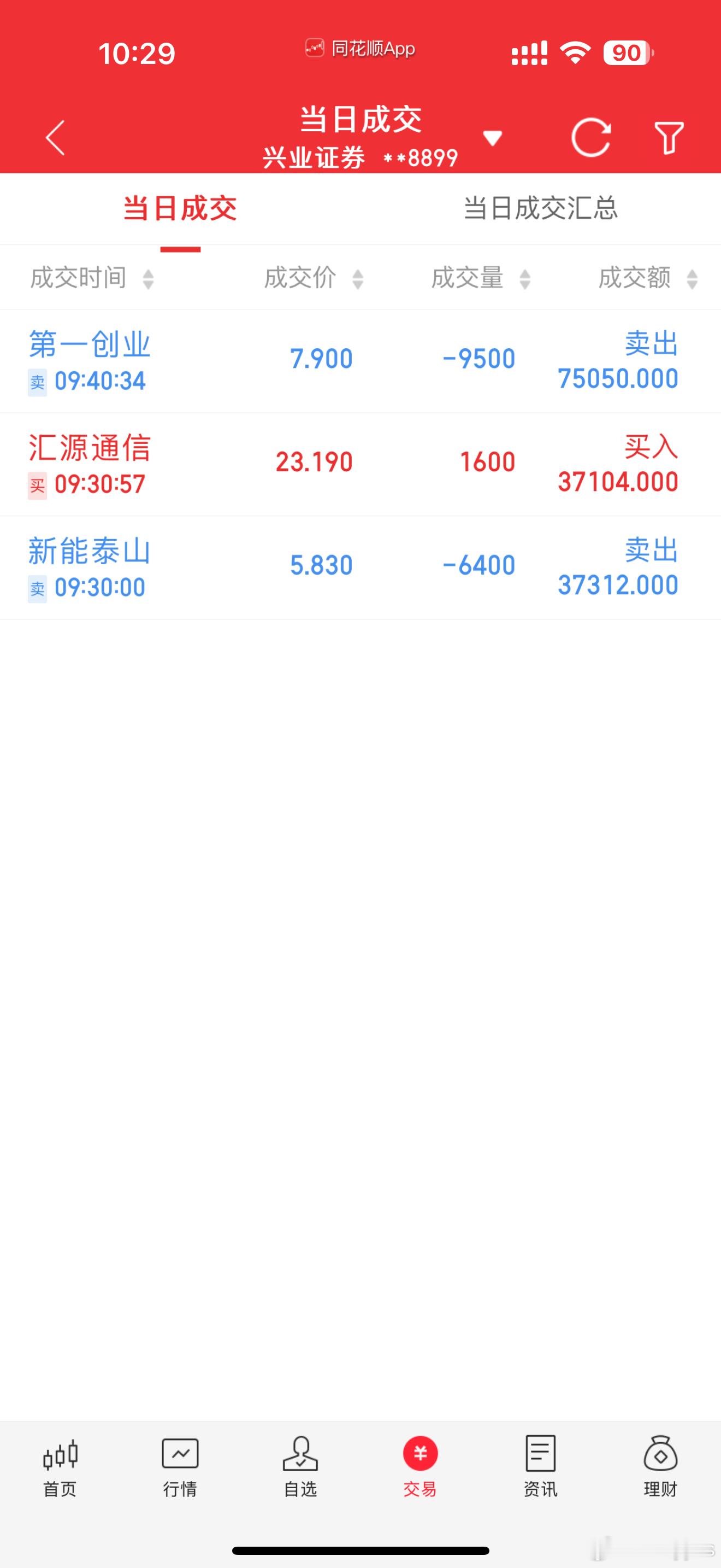 从十万到百万第13天｜4月10日半仓休息。以为的杂毛今日涨停，以为的龙头竞价不及