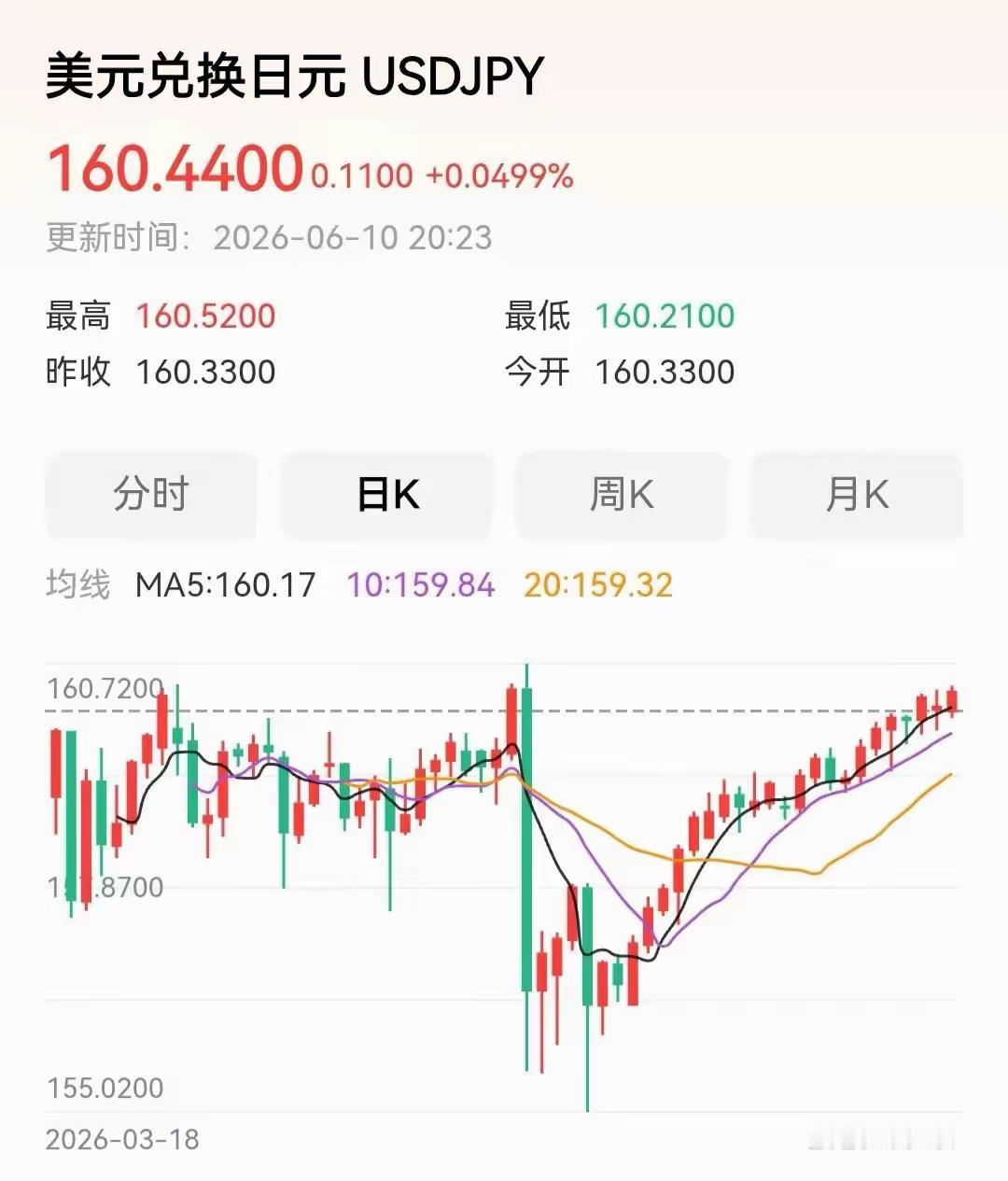 本来特朗普想先拉爆印度，没想到日本先送货上门了。

这事现在越看越好笑。

特朗