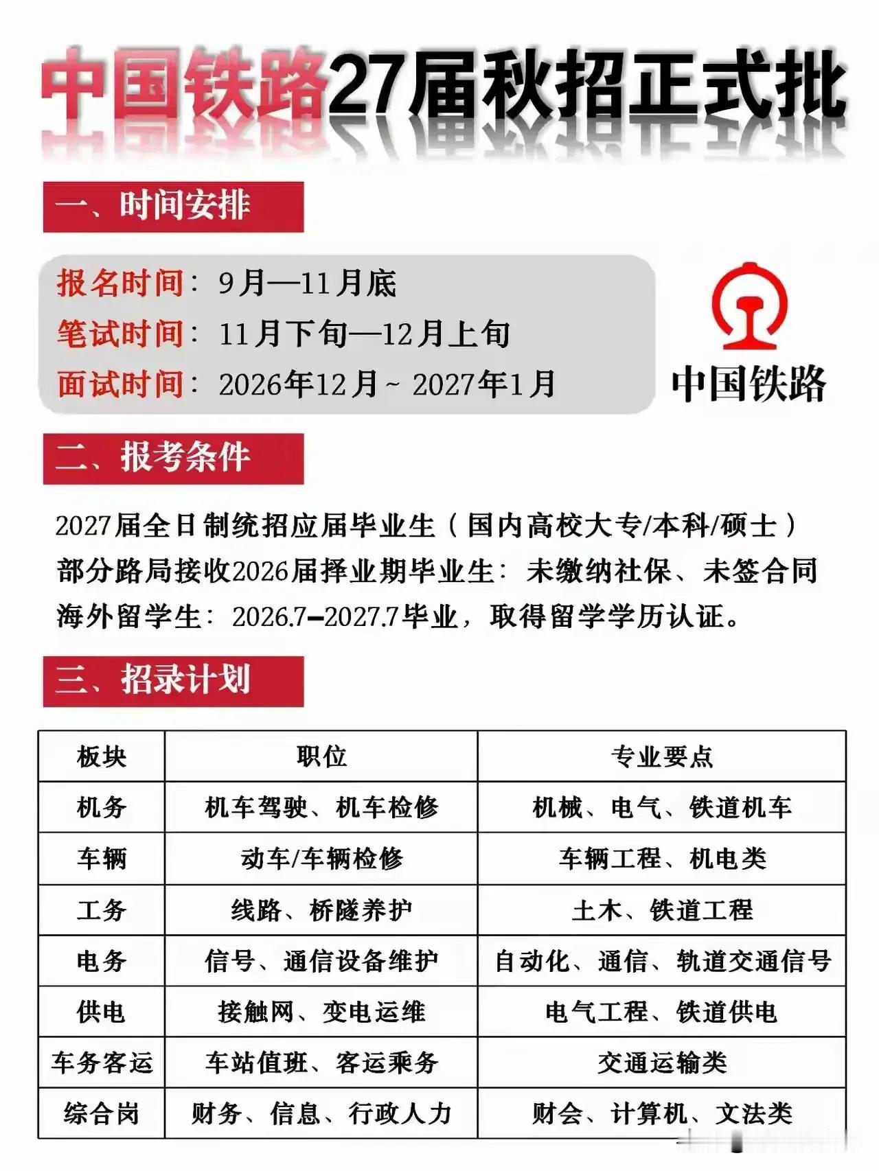 你找工作参加校招了吗？
大学毕业生找工作
校招是首选
校招主要针对的是应届毕业生