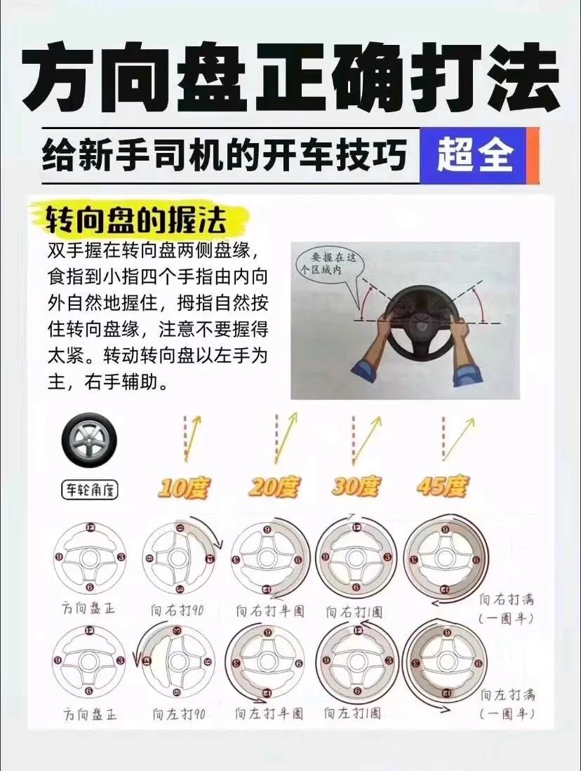 『驾驶技巧』不敢开车上路的有福了[微风]
给新手司机的一些开车技巧，多加练习，熟
