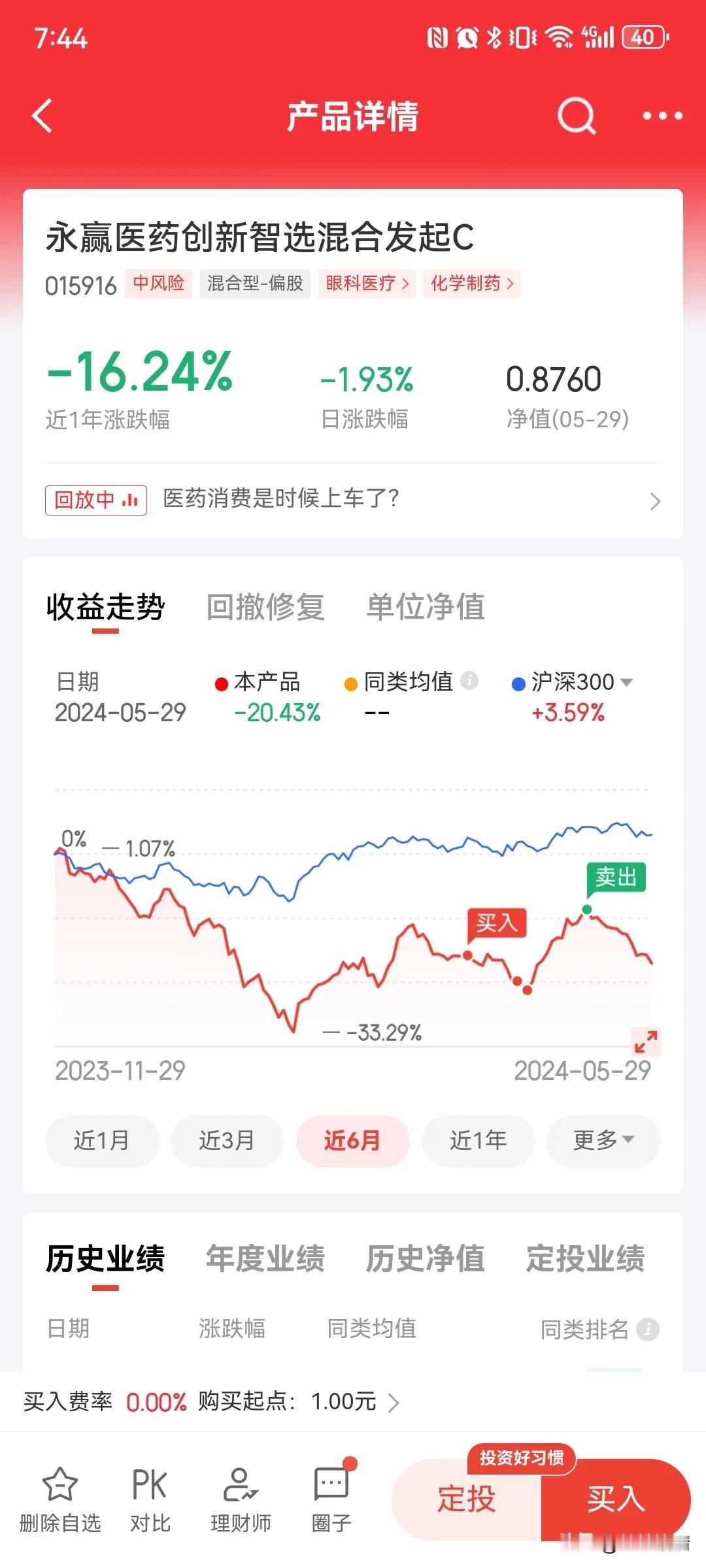 创新药的风险太大了，还是债基稳啊！