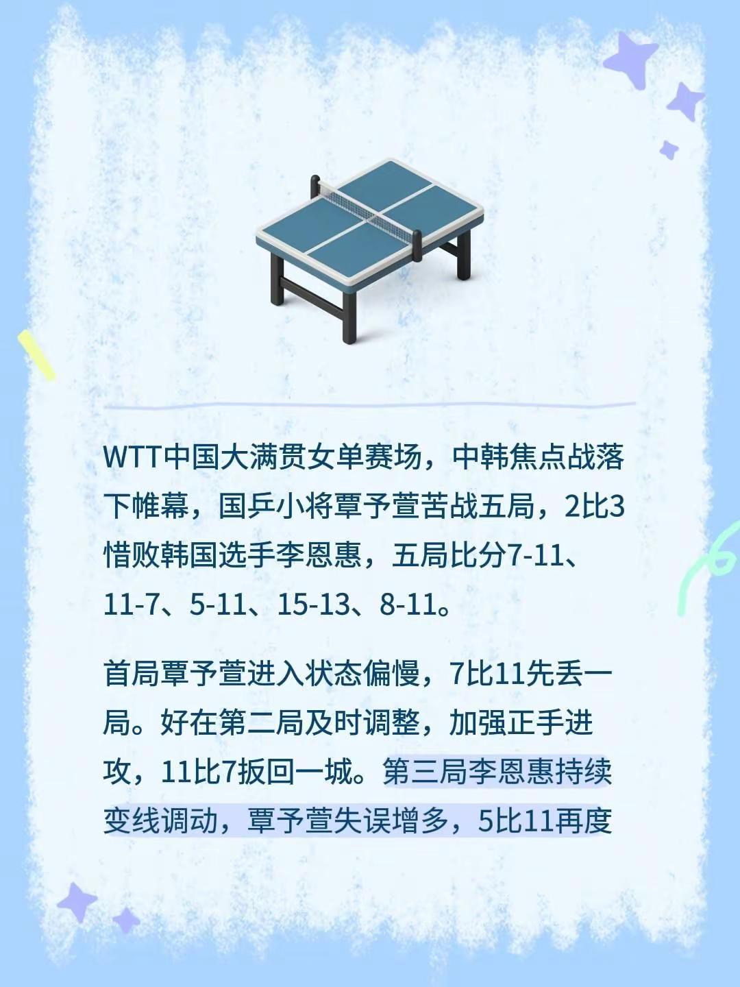 WTT中国大满贯女单赛场，中韩焦点战落下帷幕，国乒小将覃予萱苦战五局，2比3惜败
