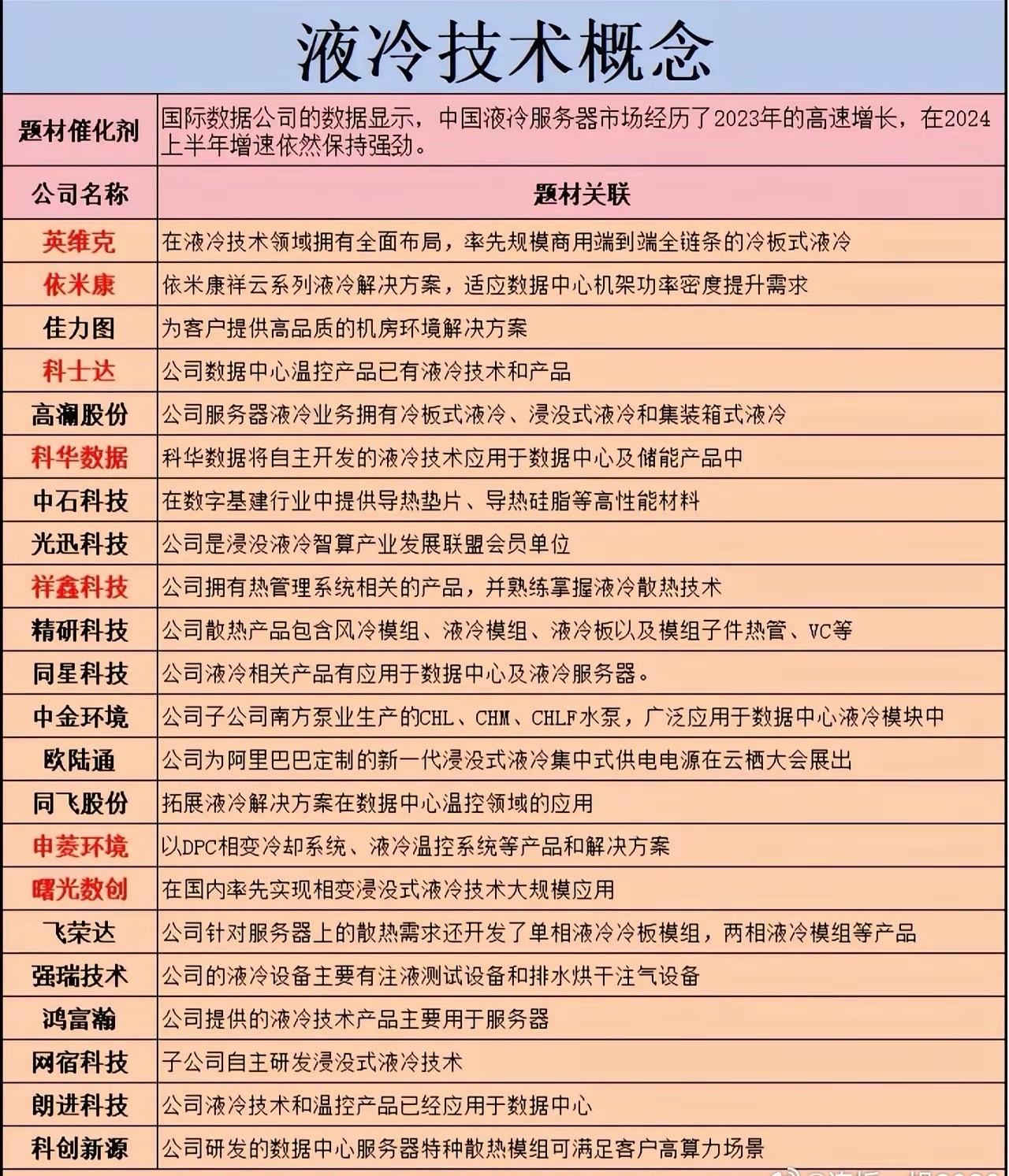 2026.08.25液冷最新技术概念板块深度解析 ​​​