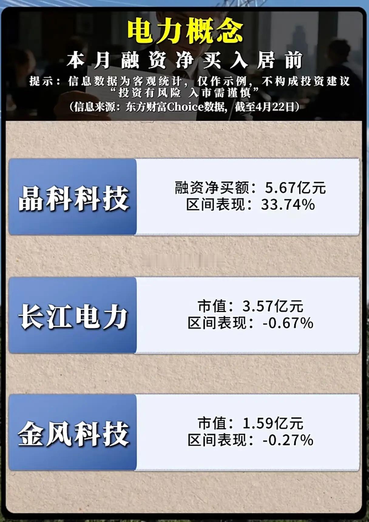 融资资金疯狂抢筹！电力板块要开启新一轮行情了？当市场还在纠结AI和消费谁能扛起大