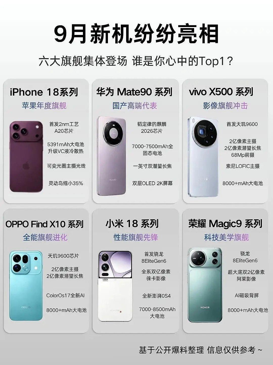 9月手机圈直接开打！六大旗舰扎堆上新，各家都拿出真本事了🔥苹果iPhone18