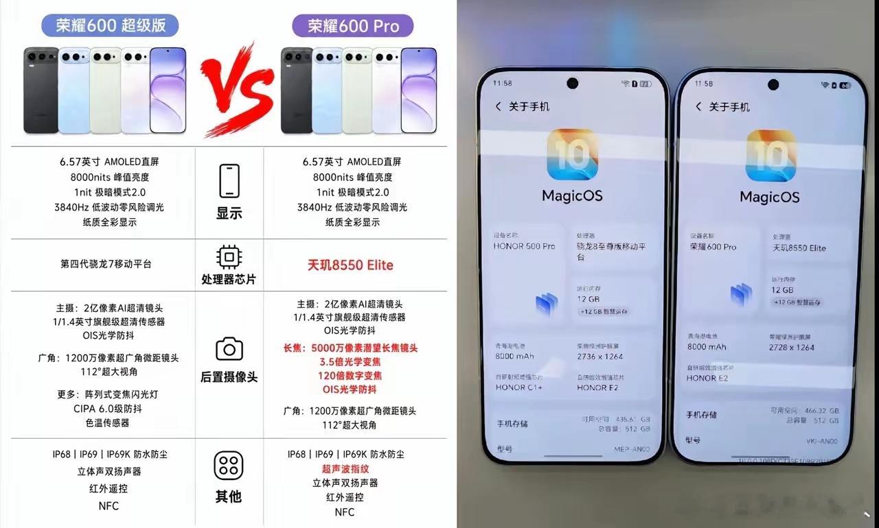 万万没想到荣耀600 Pro居然把处理器换成了天玑8550 Elite，这是打算