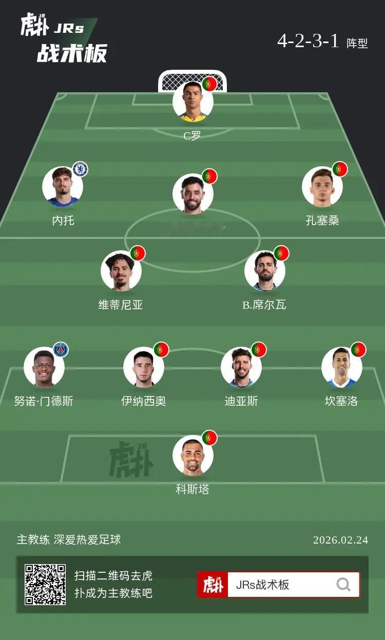 若今夏葡萄牙世界杯用这套阵容，你们觉得成绩会如何？ 