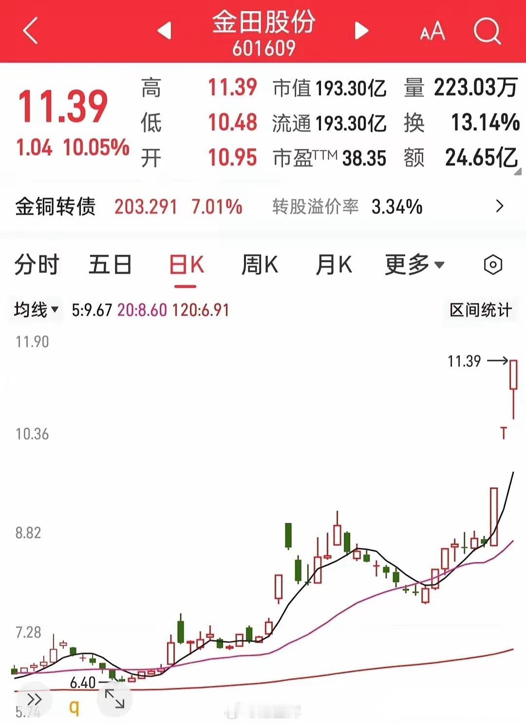 很多人看不起炒股的，但是我想告诉你，股市才是积累财富最快的地方。​假如你在6月初