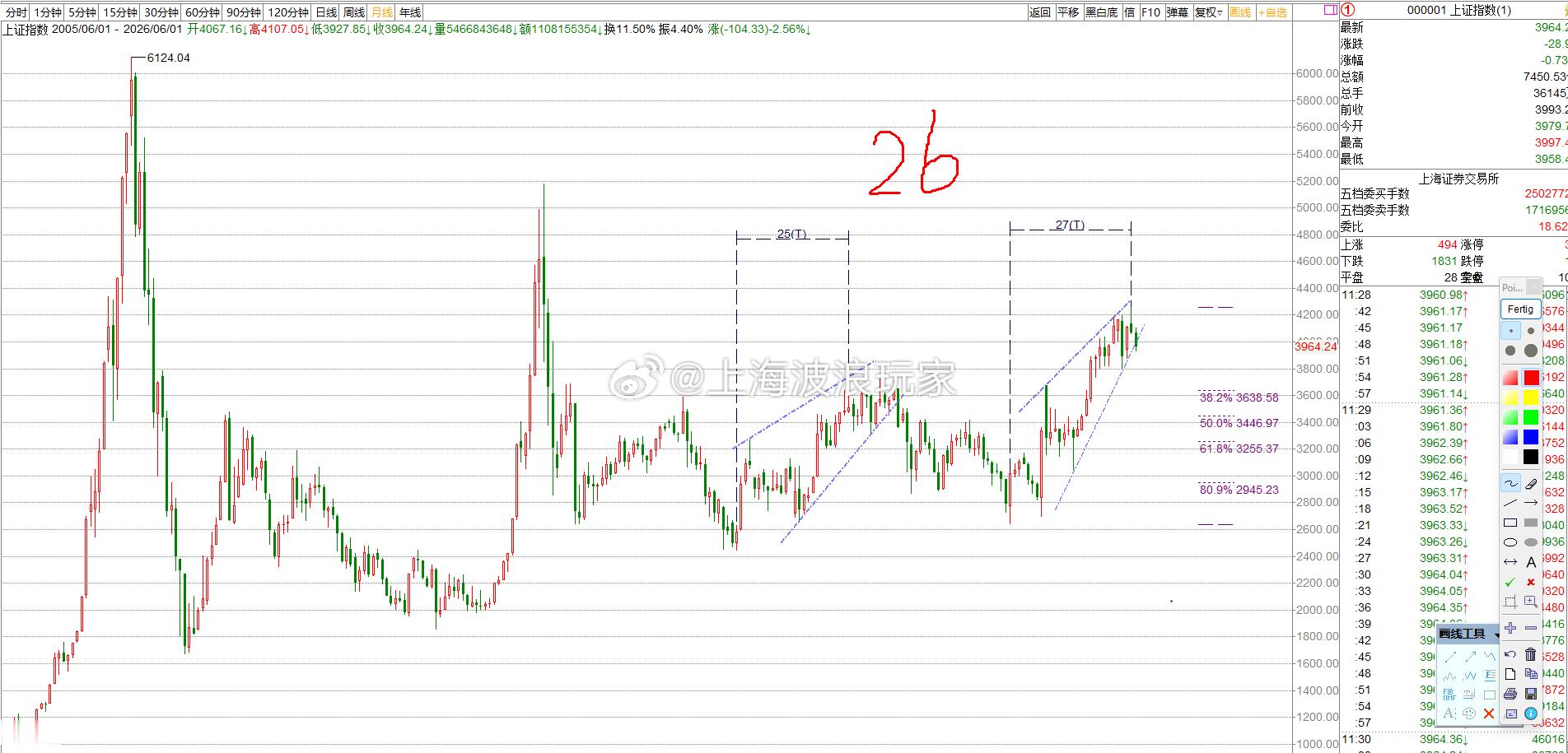 2440--3731点运行25个月，2635--4258点运行27个月。折中26