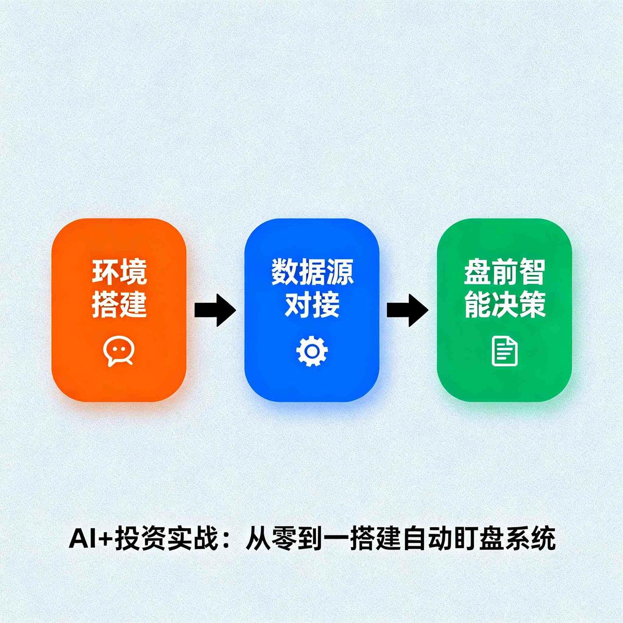 "AI盯盘工具怎么装?" 评论区天天有人问我这个问题，在回复了30多条私信后，我