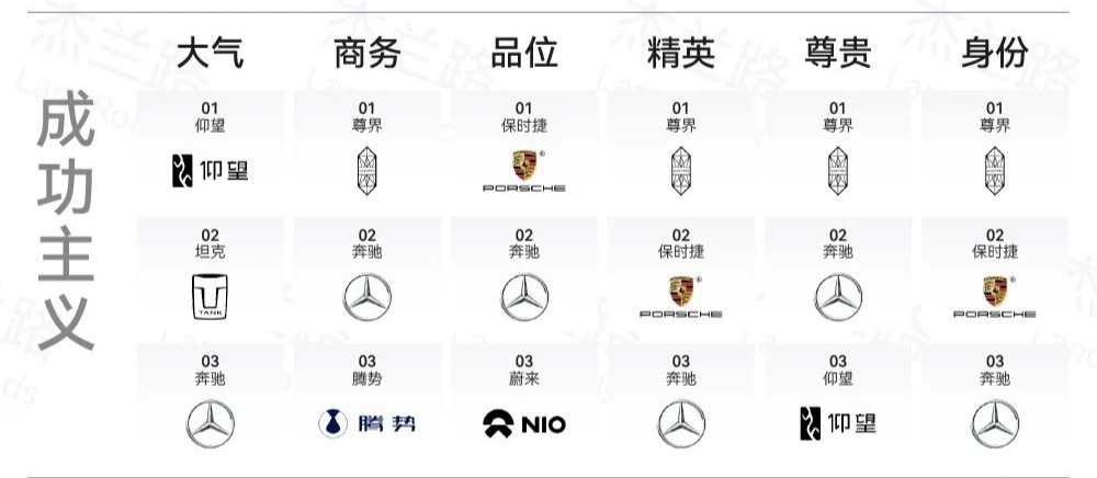 尊界已然成为超豪华领域的绝对王者图一是2026H1的形象标签图二是2025H2的