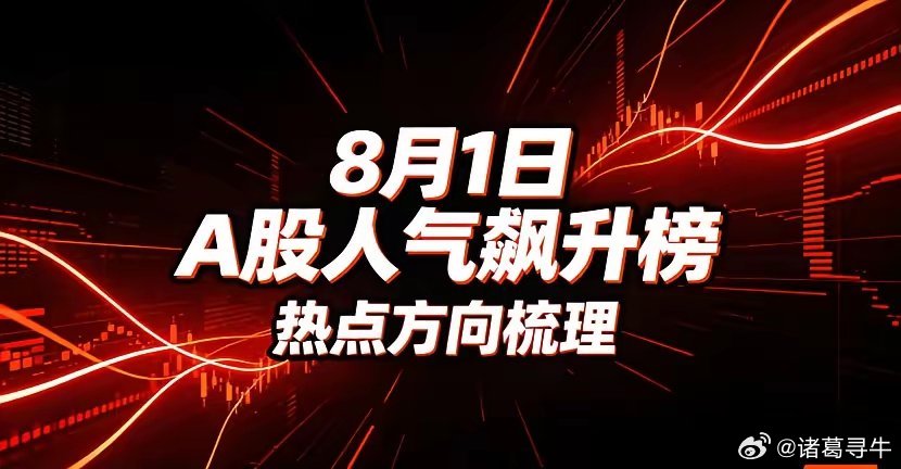 8月1日东方财富A股人气飙升榜TOP101. C长鑫半导体人气龙头，覆盖抖音字节