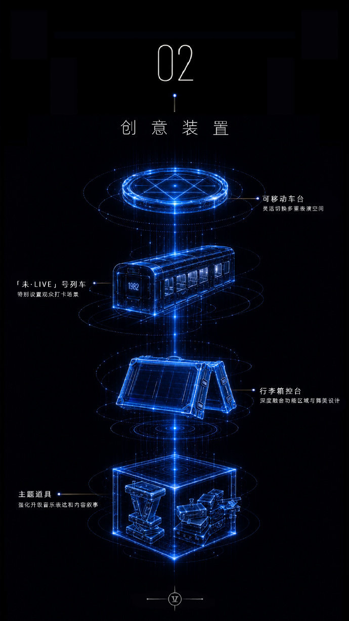 张杰巨幕全景呈现裸眼3d画面5145㎡巨幕+裸眼3D全景视界，张杰把“未·LIV