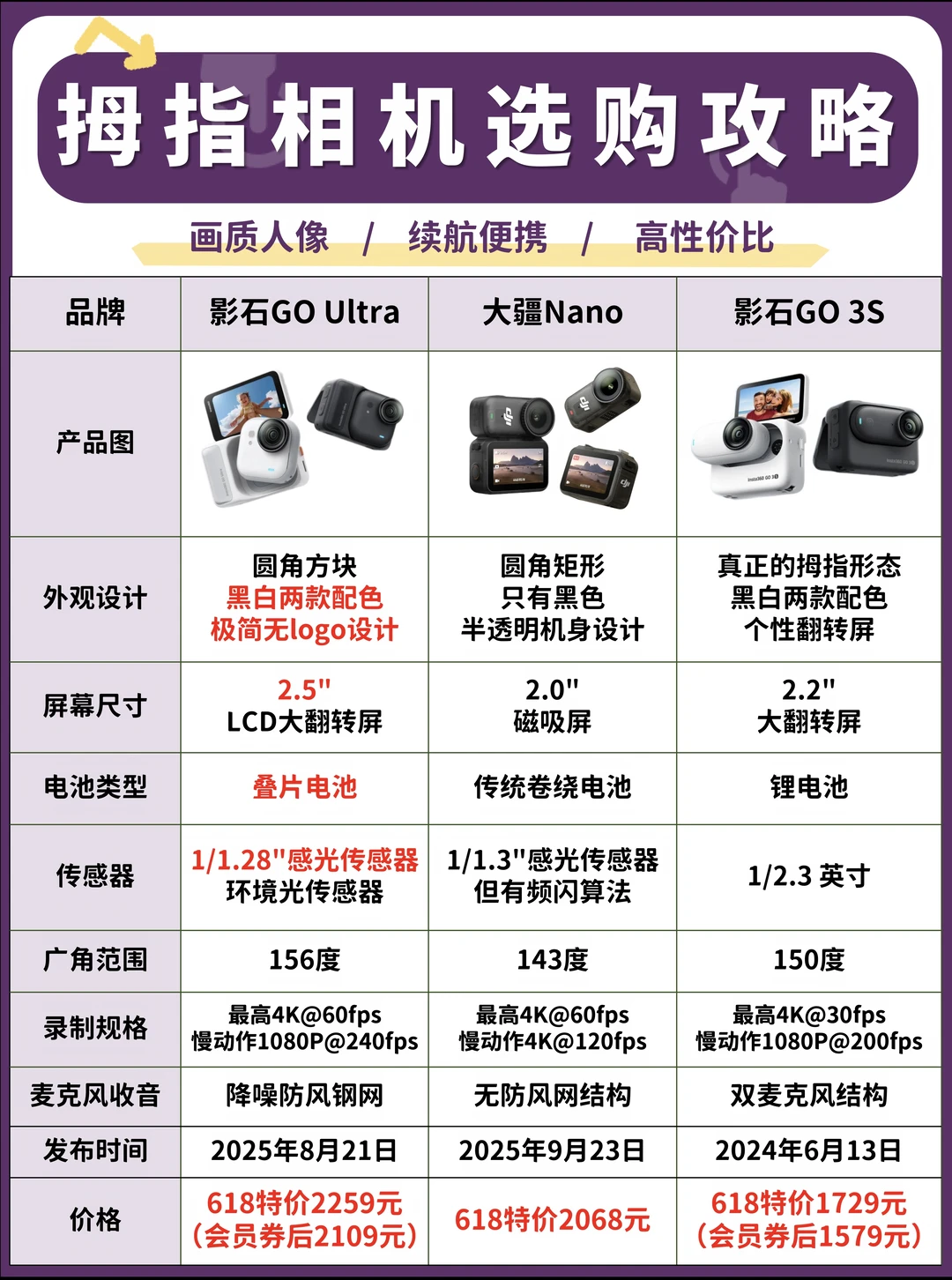 📸 拇指相机测评｜618热门款怎么选？