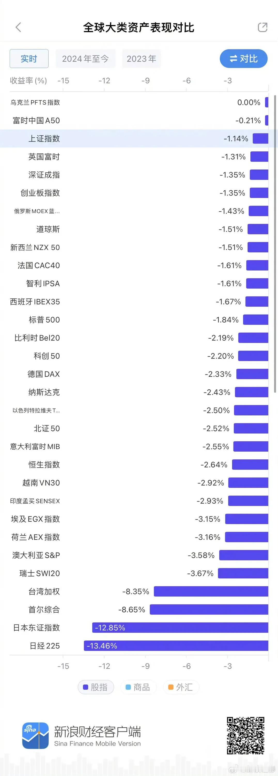 据说，今天是表现最好的一天，
也许，大概，可能，或许，
今天是一个新的起点哦，
