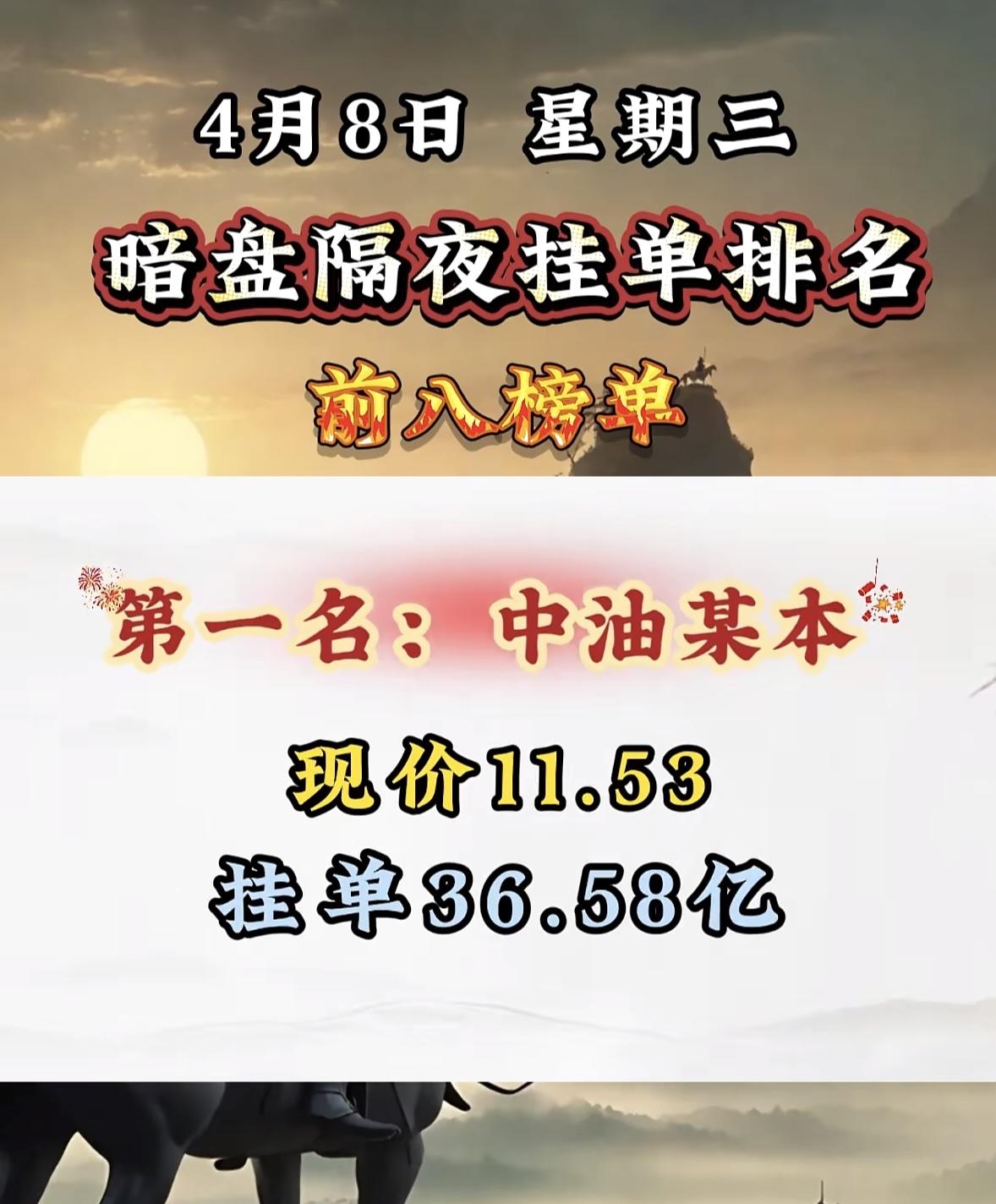 4月8日暗盘隔夜挂单排行榜揭晓

4月8日诺德股份暗盘隔夜挂单排名很是惊人，现价