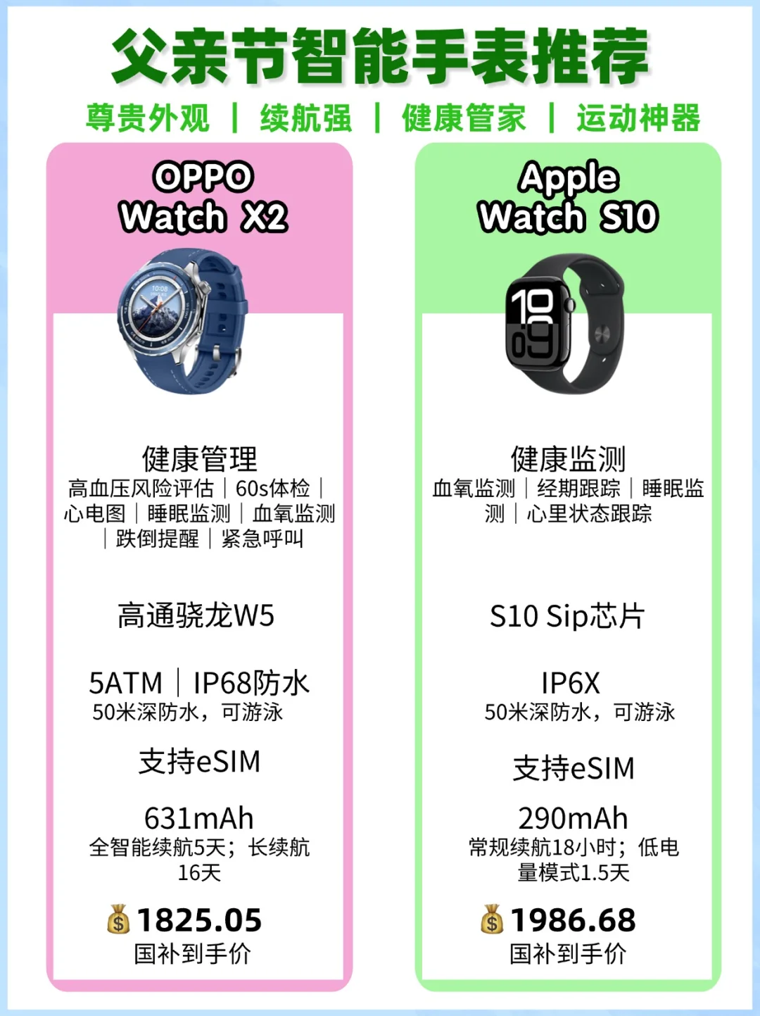 父亲节礼物送什么❓选苹果还是OPPO手表❓