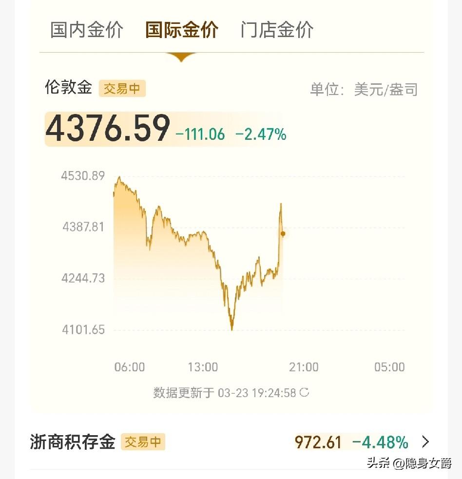 浏览了一圈，
讲黄金行情的博主基本认为金价到底了，明天会小幅反弹。

我觉得这个