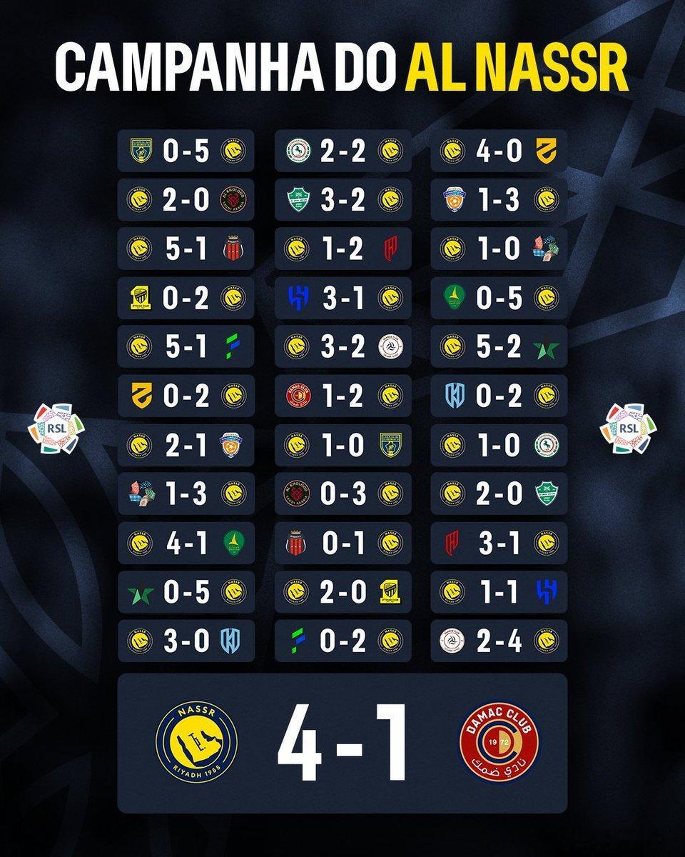 34轮比赛，换回冠军的功德圆满🏆在利雅得胜利的夺冠征程中，最令人难忘的比赛是哪