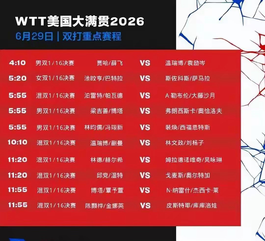 国乒全主力参加美国大满贯洛杉矶迎来2028奥运前哨战！冠军独享2000巨分，格局