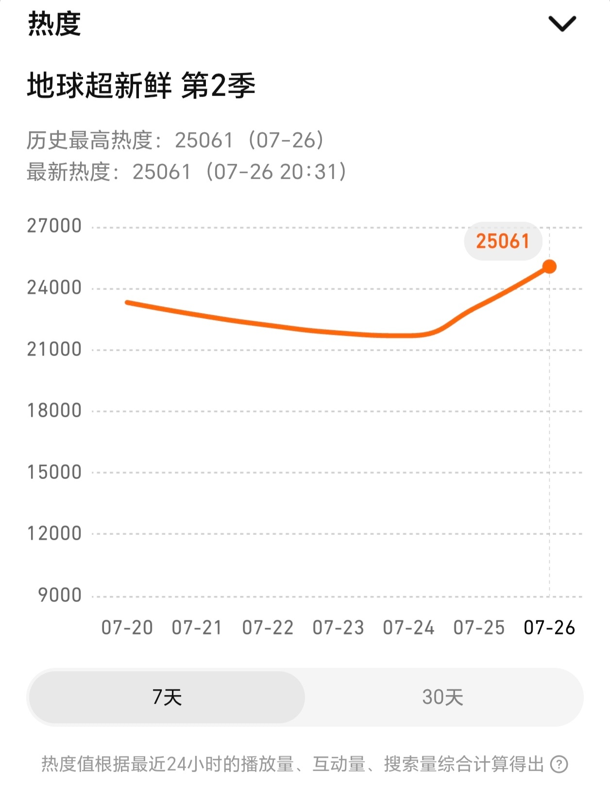 棚姐想要，棚姐得到！继续加油，冲冲冲！刘宇宁 。刘宇宁地球超新鲜